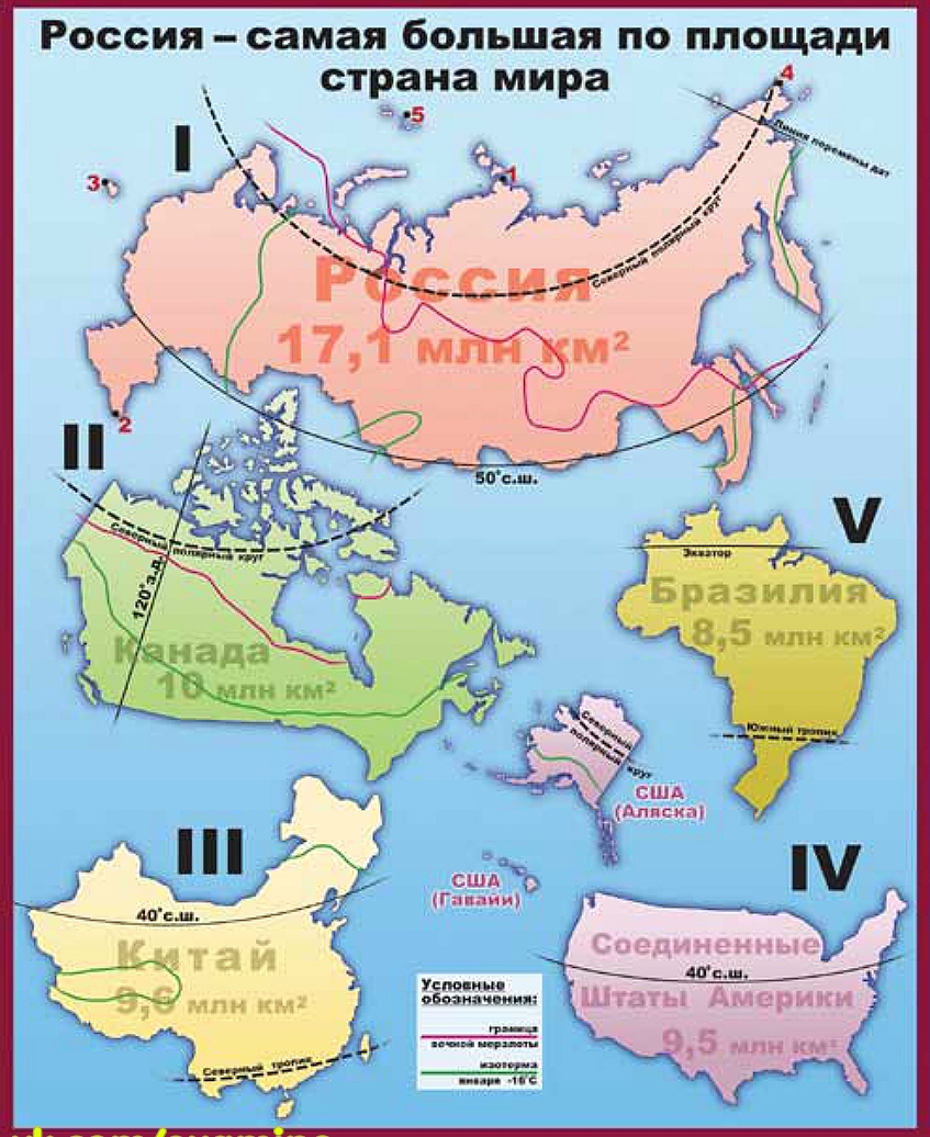 географическое положение России