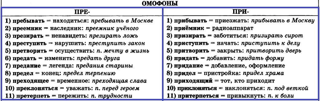 Приставки имен существительных в русском языке