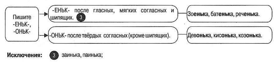 Суффиксы существительных в русском языке 10 класс