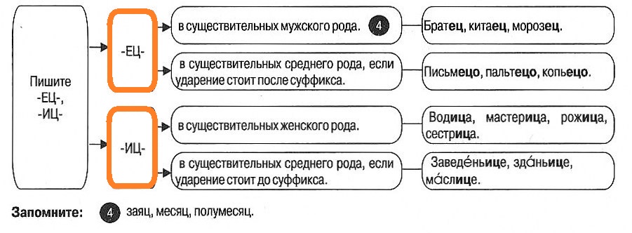 Упражнения на суффиксы существительных русский язык
