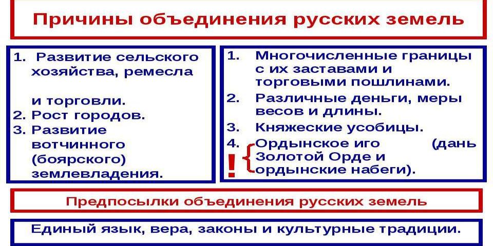 Реферат: Объединение русских земель и образование московского государства