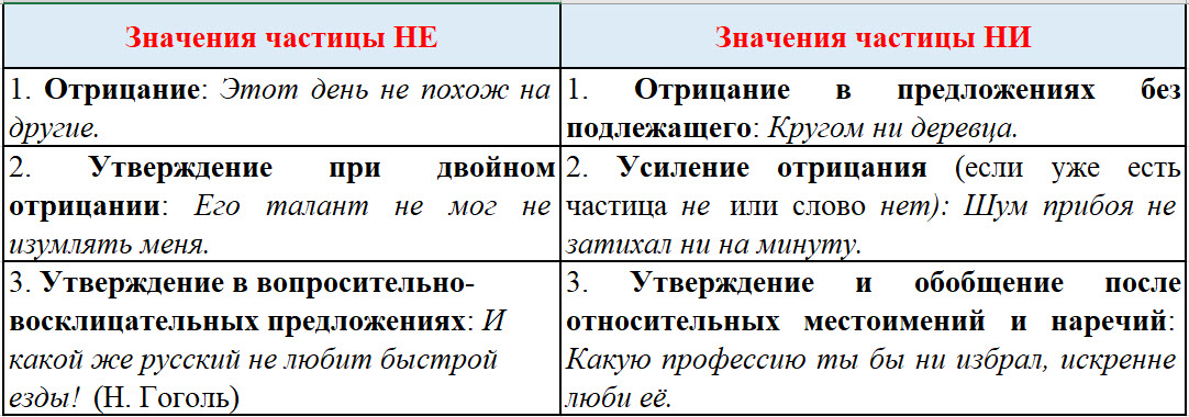 Правило отрицания в русском языке