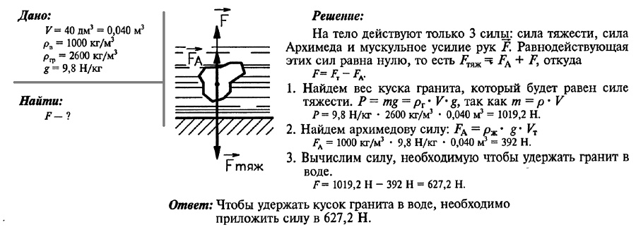 Какую силу необходимо приложить к плите. Задачи на силу Архимеда 7 класс физика. Задачи на закон Архимеда 7. Задачи на силу Архимеда 7 класс физика с решением. Закон Архимеда 7 класс физика задачи.