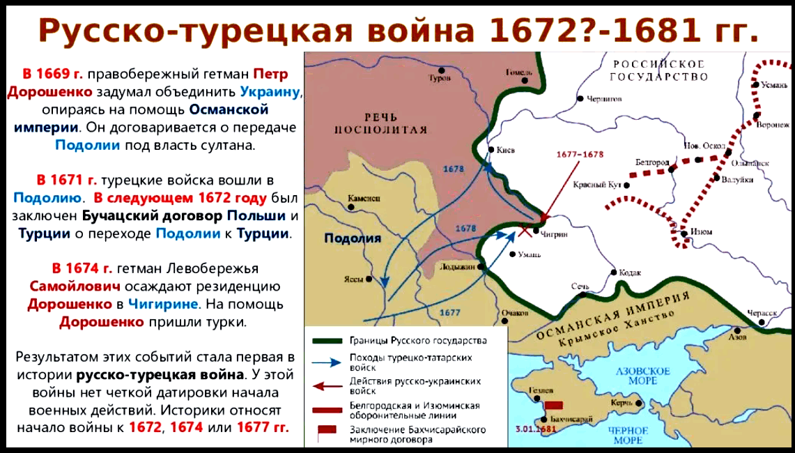 Почему турция с россией. Бахчисарайский Мирный договор 1681 года. Памятка русско украинской войны.