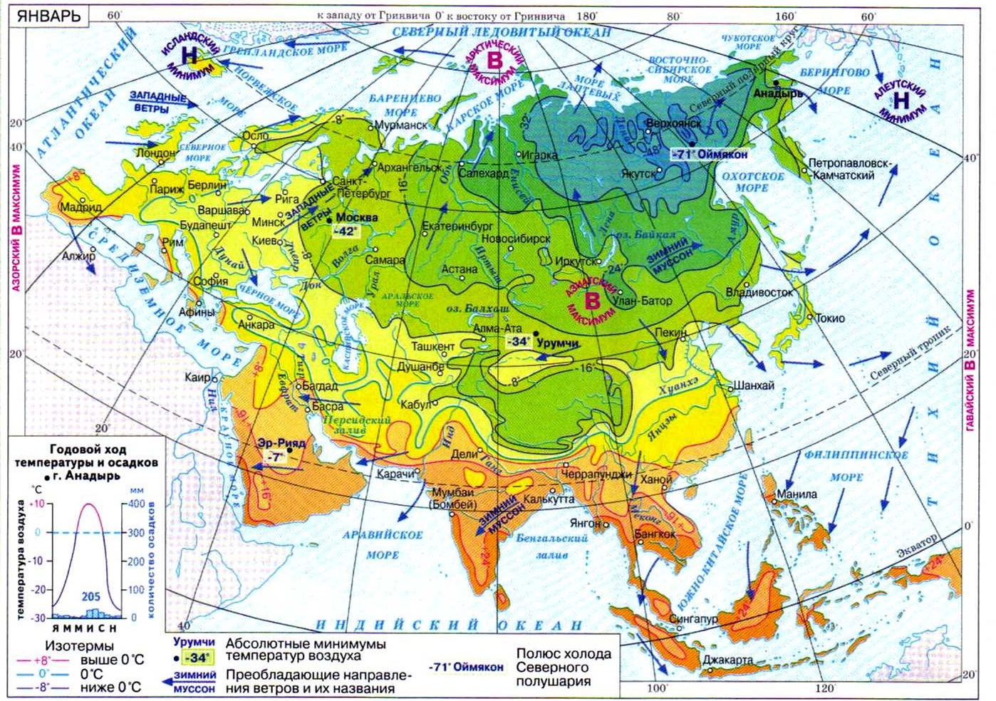 Климат, природные зоны Евразии в январе