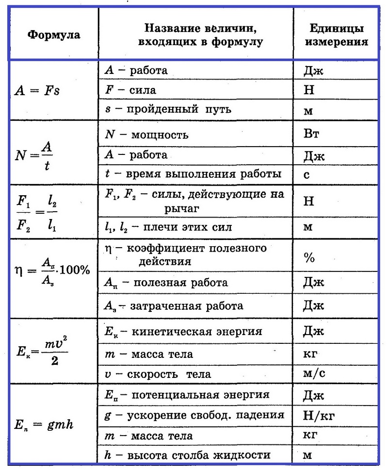 Физика 7 формулы стр 2