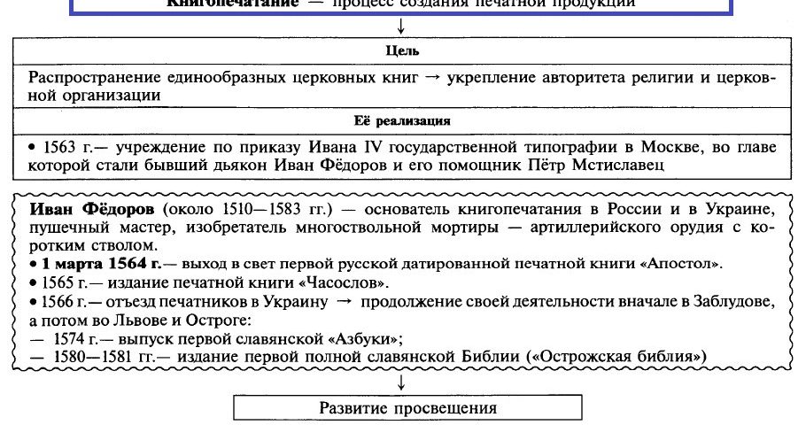 Доклад по теме Из истории московского книгопечатания