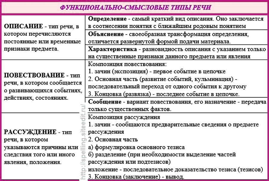 Свойства стиля в русском языке