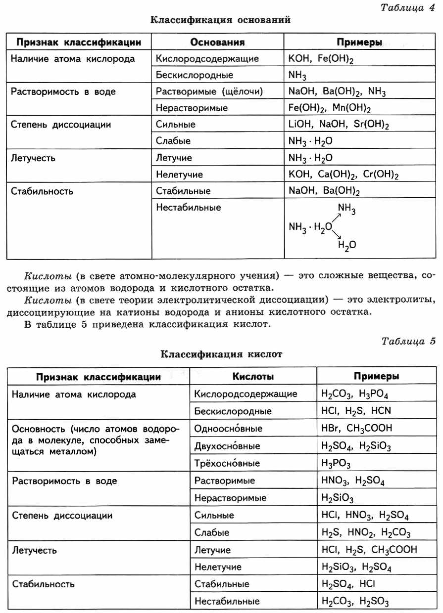 Реферат: Таблица по химии