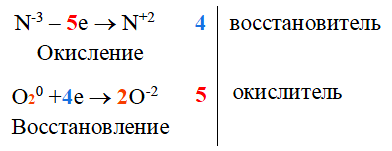 Nh3 o2 методом электронного баланса