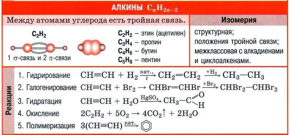 Уравнения основных химических реакций характерных для ацетилена и его гомологов
