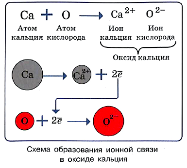 Оксид бария ионная связь схема