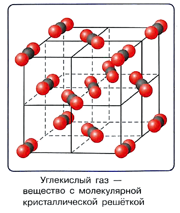 Молекулярная кристаллическая решетка хлора. Кристаллическая решетка ковалентной связи.